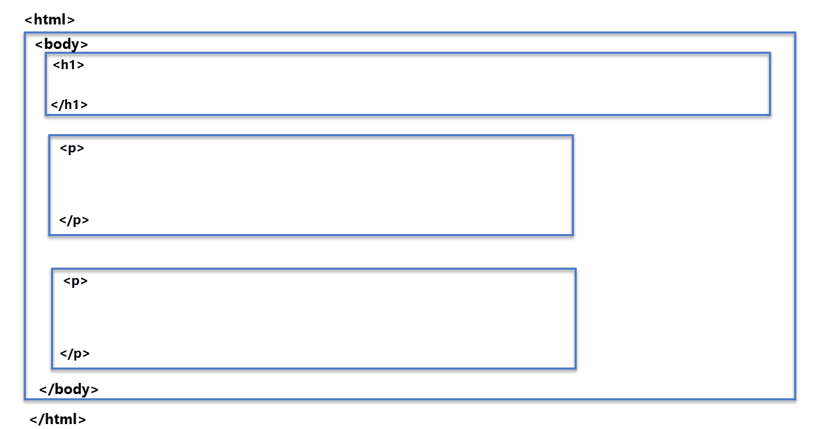 Wiki Email_Structure_example.png